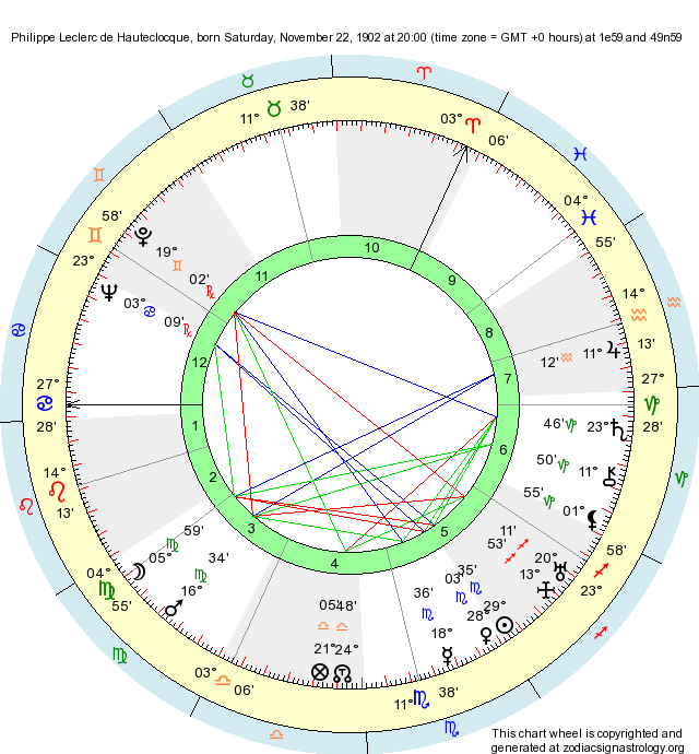 Birth Chart Philippe Leclerc de Hauteclocque (Scorpio) Zodiac Sign