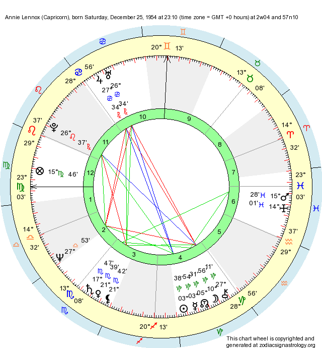 Birth Chart Annie Lennox (Capricorn) Zodiac Sign Astrology