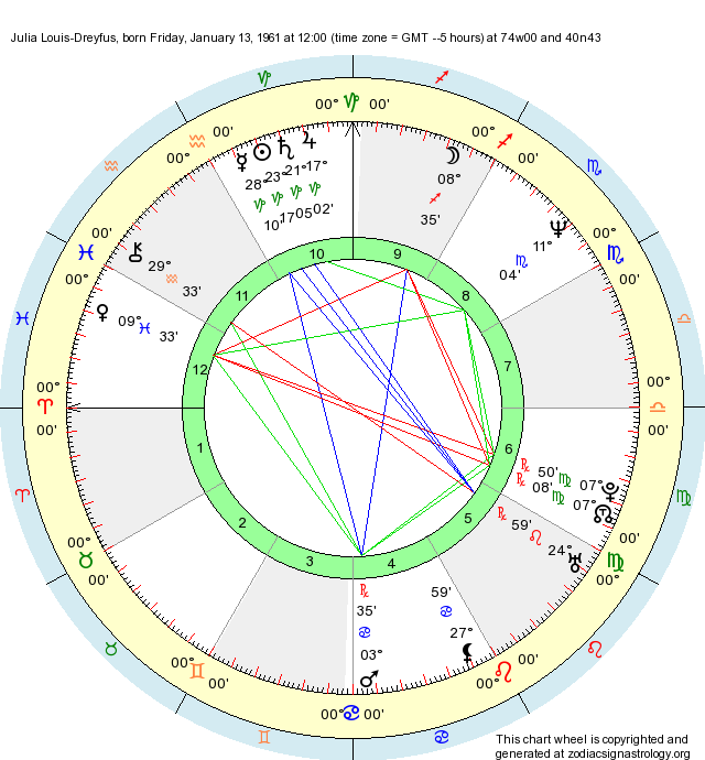 Birth Chart Julia Louis-Dreyfus (Capricorn) - Zodiac Sign Astrology