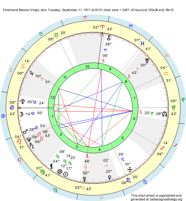 Birth Chart Ferdinand Marcos (Virgo) - Zodiac Sign Astrology