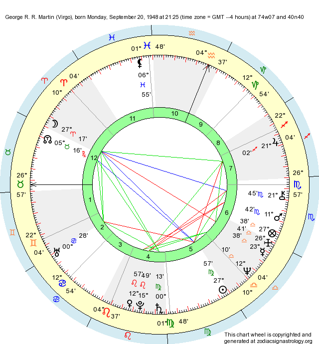 Astrological Natal Chart. 