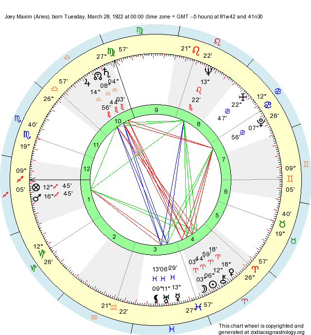 Birth Chart Joey Maxim (Aries) Zodiac Sign Astrology