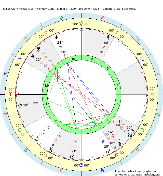 Birth Chart James Clerk Maxwell Gemini Zodiac Sign Astrology