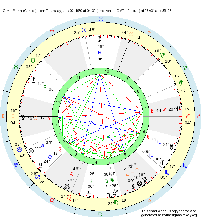 Birth Chart Olivia Munn (Cancer) Zodiac Sign Astrology