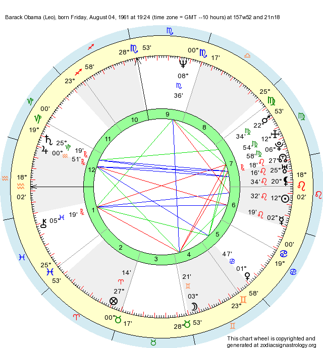 Obama Birth Chart Joan Porte