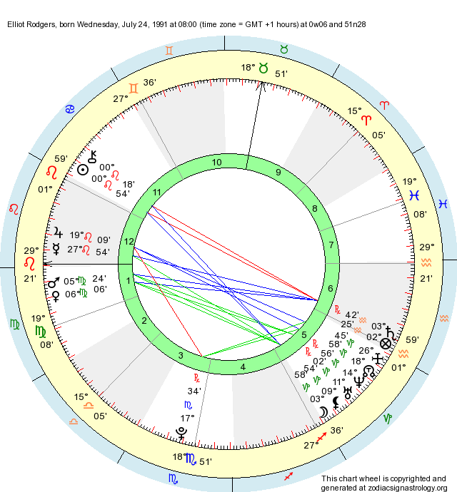 Birth Chart Elliot Rodgers (Leo) Zodiac Sign Astrology