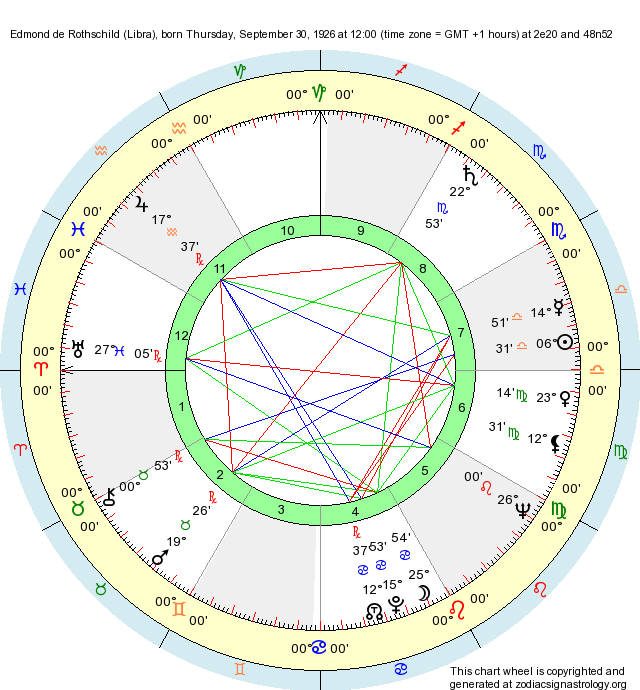 Birth Chart Edmond de Rothschild (Libra) - Zodiac Sign Astrology