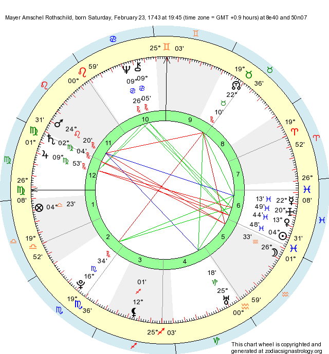 Birth Chart Mayer Amschel Rothschild (Pisces) Zodiac Sign Astrology