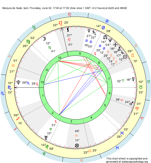 Birth Chart Marquis de Sade (Gemini) Zodiac Sign Astrology