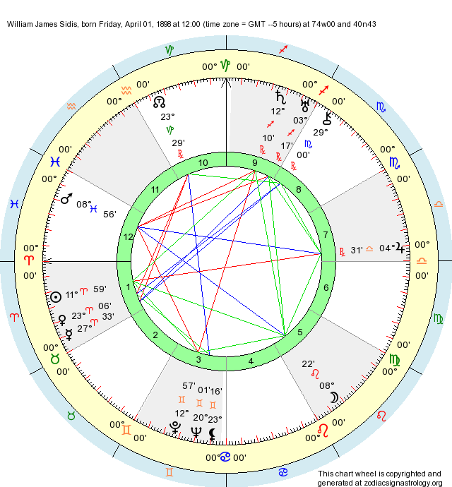 William James Sidis, horoscope for birth date 1 April 1898, born