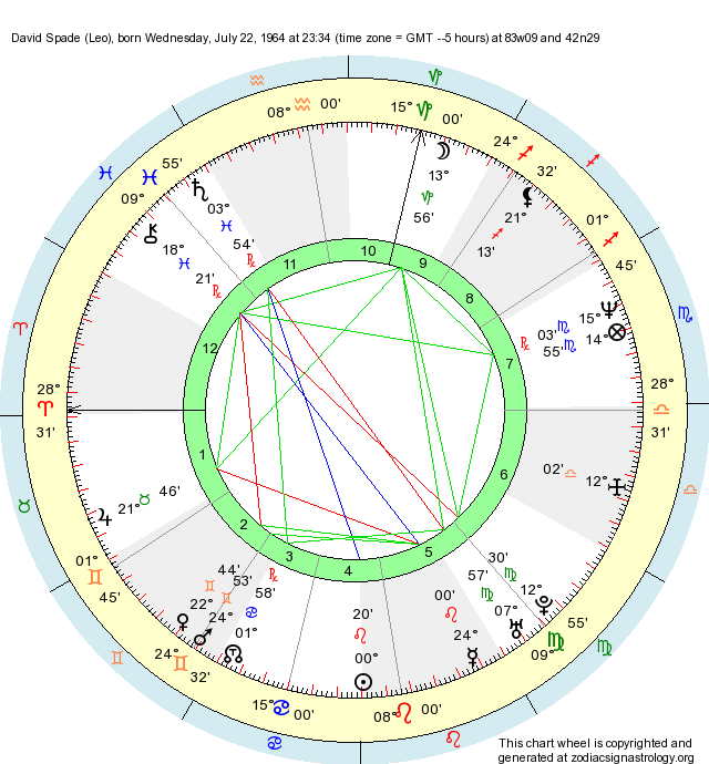 Birth Chart David Spade (Leo) - Zodiac Sign Astrology