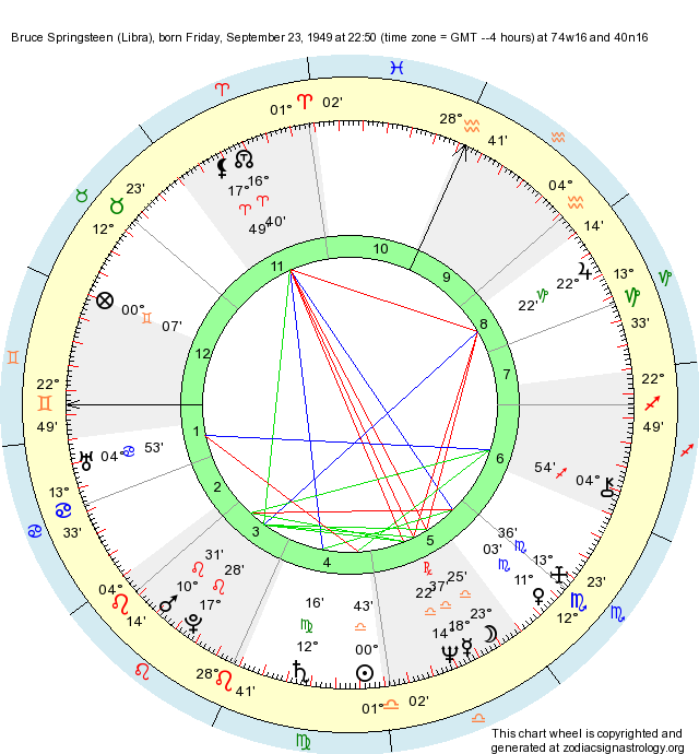Birth Chart Bruce Springsteen (Libra) - Zodiac Sign Astrology