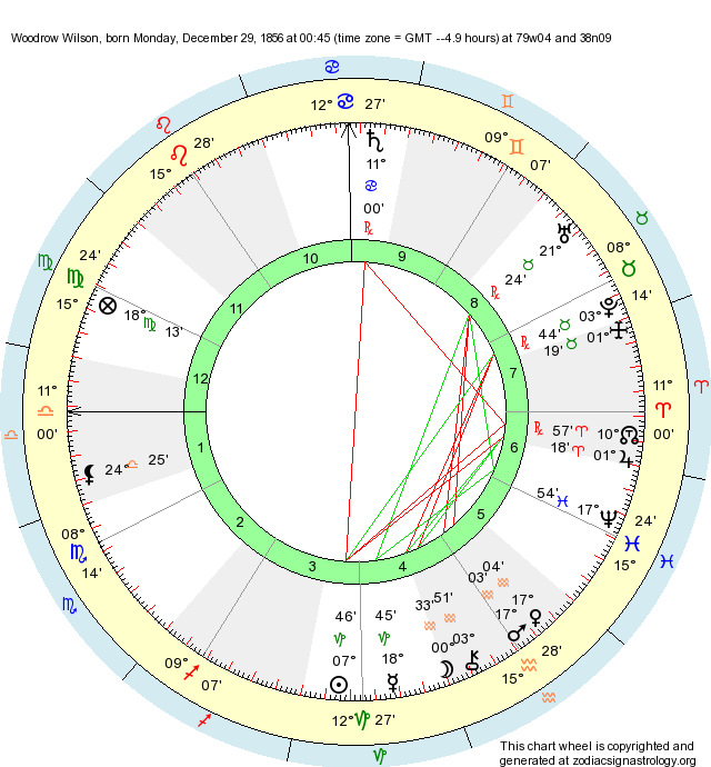 Birth Chart Woodrow Wilson (Capricorn) Zodiac Sign Astrology