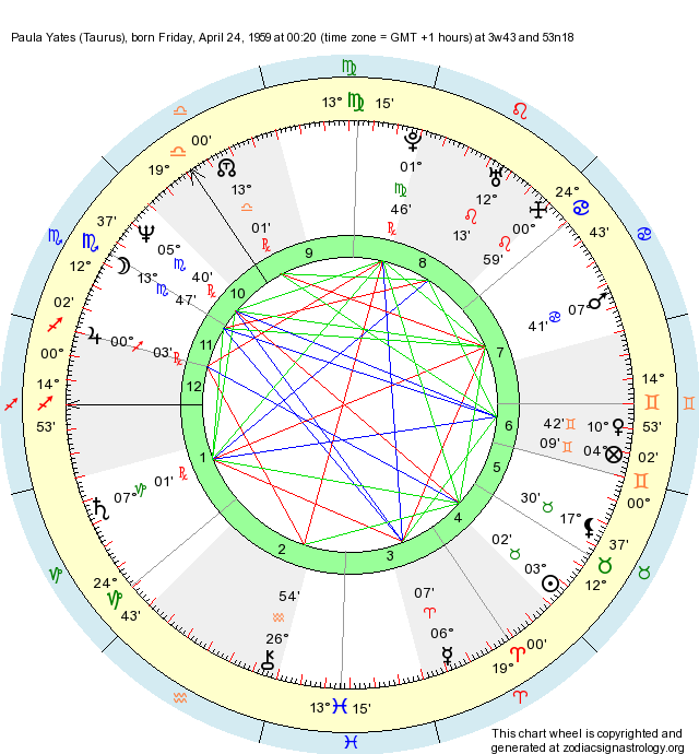 Birth Chart Paula Yates (Taurus) - Zodiac Sign Astrology