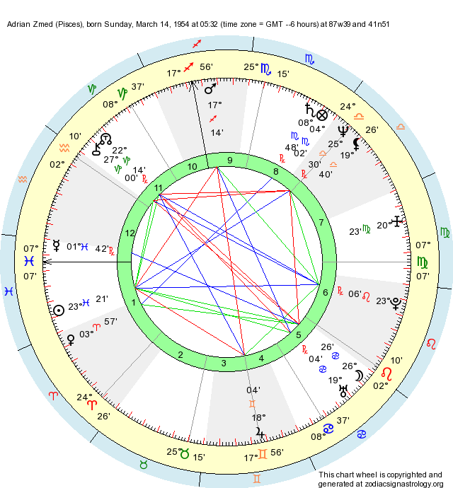 Birth Chart Adrian Zmed (Pisces) - Zodiac Sign Astrology