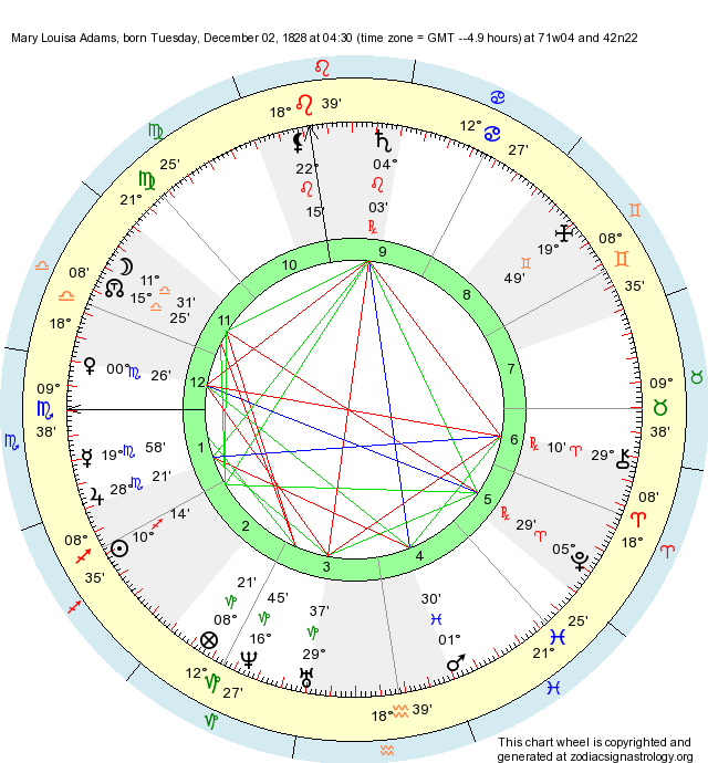 Birth Chart Mary Louisa Adams (Sagittarius) - Zodiac Sign Astrology
