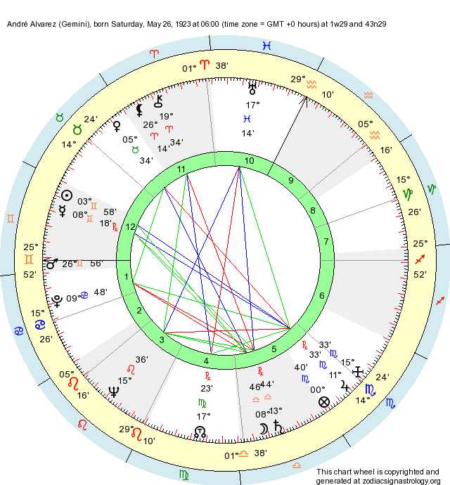 Birth Chart Andr Alvarez Gemini Zodiac Sign Astrology