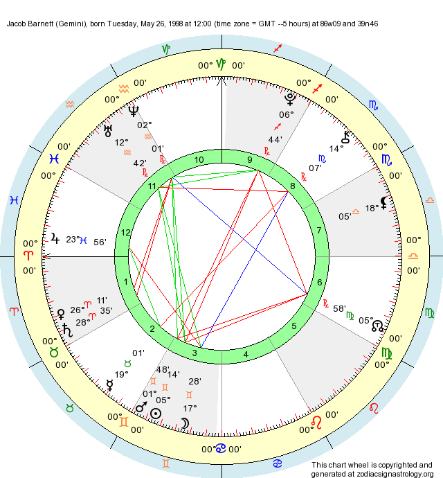 Birth Chart Jacob Barnett (Gemini) - Zodiac Sign Astrology