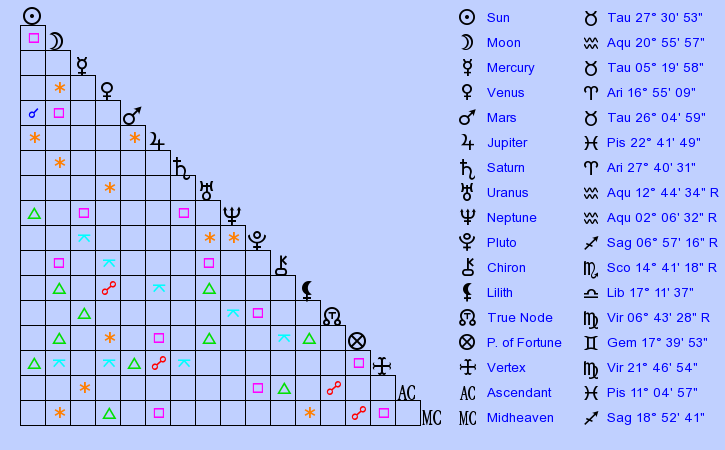 Birth Chart Haruto Maruyama Taurus Zodiac Sign Astrology Birth Chart Haruto Maruyama Taurus Zodiac Sign Astrology