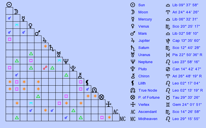 Mayret Birth Chart Lisette Mayret-Merejkowski (Libra) - Zodiac Sign Astrology