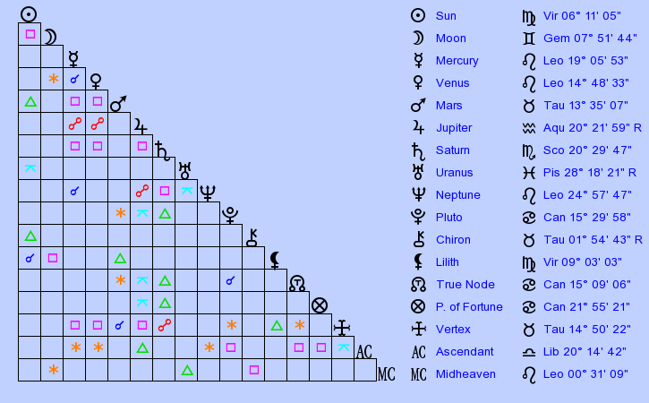 Birth Chart Marita Rif Virgo Zodiac Sign Astrology