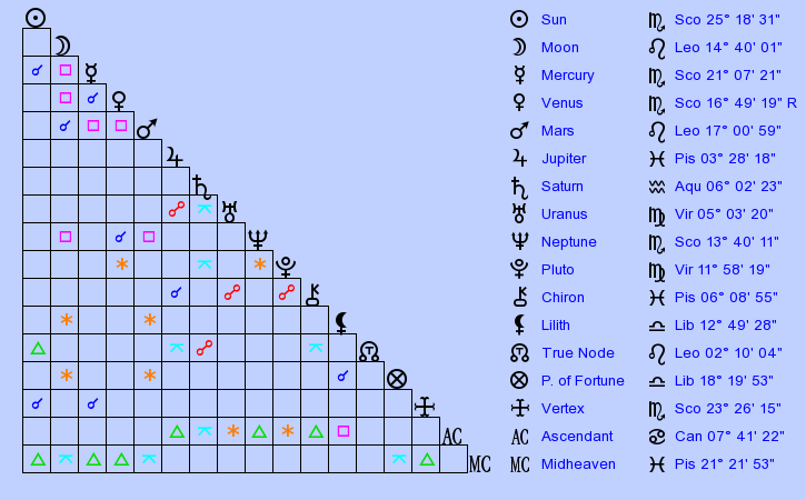 Birth Chart Stevie Salas Scorpio Zodiac Sign Astrology Birth Chart Stevie Salas Scorpio Zodiac Sign Astrology