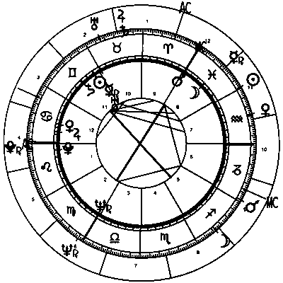 synastry-horoscope